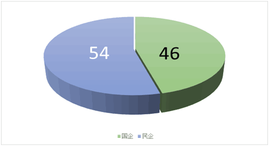 《2018年重慶市企業(yè)專利創(chuàng)新百?gòu)?qiáng)榜》隆重發(fā)布