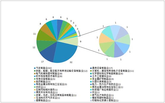 《2018年重慶市企業(yè)專利創(chuàng)新百?gòu)?qiáng)榜》隆重發(fā)布