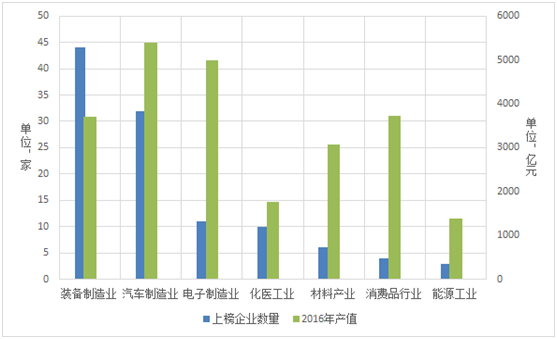 《2018年重慶市企業(yè)專(zhuān)利創(chuàng)新百?gòu)?qiáng)榜》隆重發(fā)布