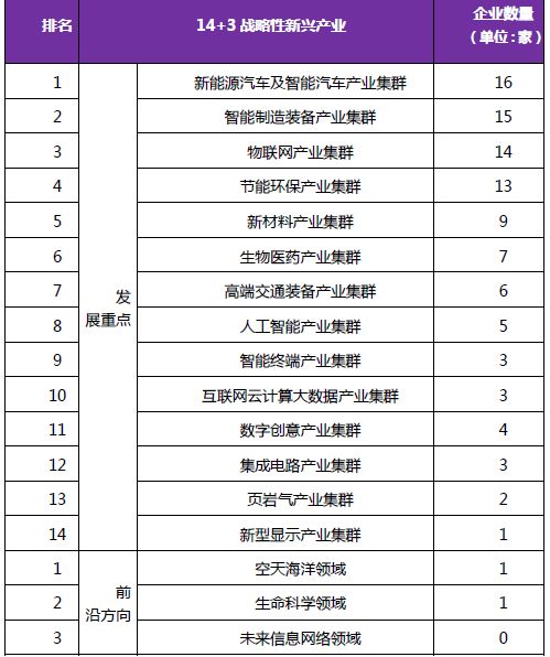 《2018年重慶市企業(yè)專利創(chuàng)新百?gòu)?qiáng)榜》隆重發(fā)布