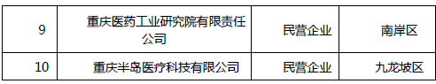 《2018年重慶市企業(yè)專(zhuān)利創(chuàng)新百?gòu)?qiáng)榜》隆重發(fā)布