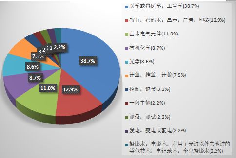 《2018年重慶市企業(yè)專(zhuān)利創(chuàng)新百?gòu)?qiáng)榜》隆重發(fā)布