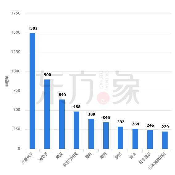 「石墨烯觸控屏」專(zhuān)利發(fā)展現(xiàn)狀及未來(lái)趨勢(shì)分析！