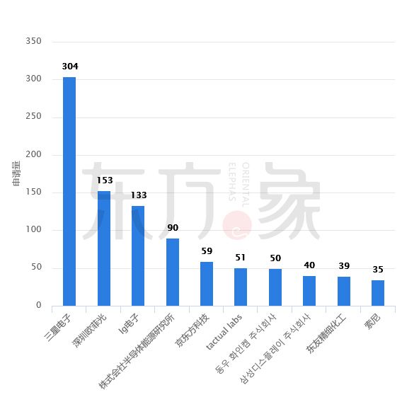 「石墨烯觸控屏」專(zhuān)利發(fā)展現(xiàn)狀及未來(lái)趨勢(shì)分析！