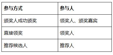 2018 IP經(jīng)理人“線上頒獎(jiǎng)盛典”（北京站）正式開啟！