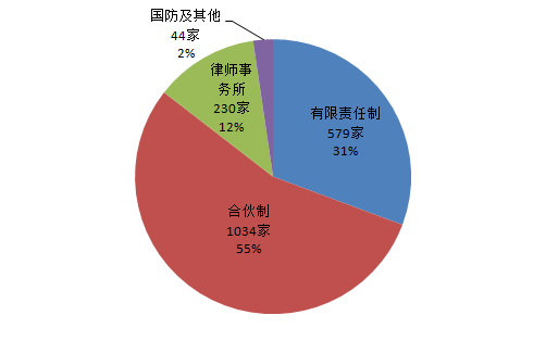 2017年專利代理行業(yè)發(fā)展?fàn)顩r（全文）