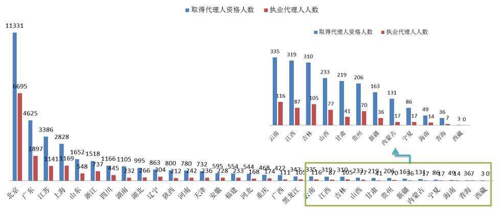 2017年專利代理行業(yè)發(fā)展?fàn)顩r（全文）