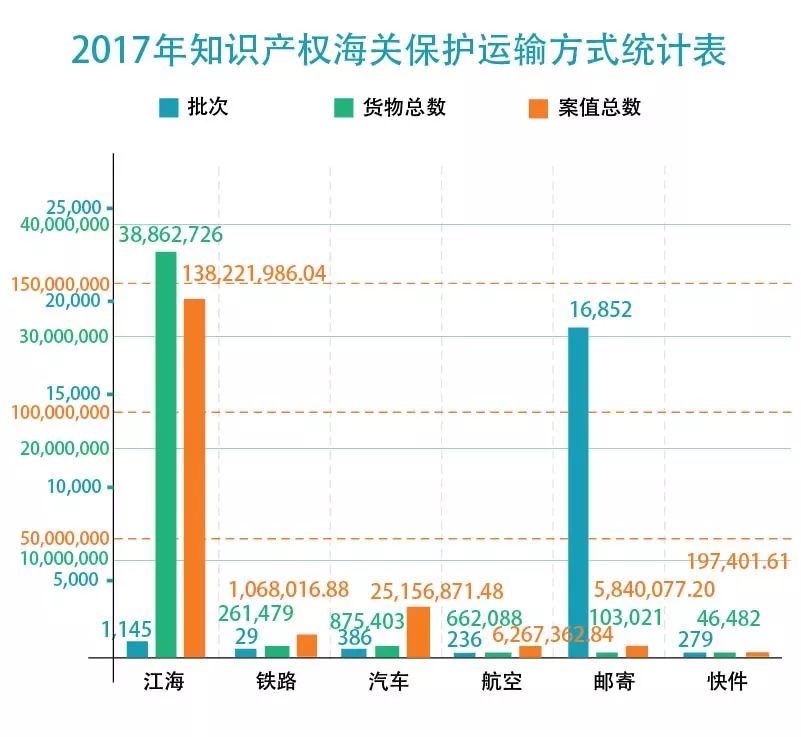 【五一特刊】2017中國海關知識產權保護狀況