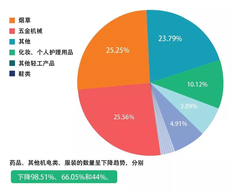 【五一特刊】2017中國海關知識產權保護狀況