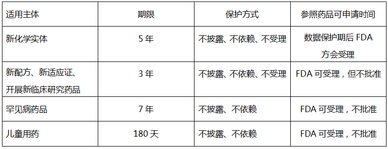 美國不同藥品申報路徑的知識產(chǎn)權(quán)問題