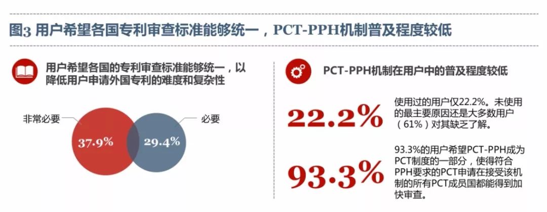 《PCT制度在中國實施狀況的調(diào)查報告（2017）》發(fā)布（全文）