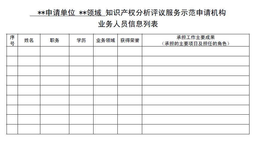 國知局：開展2018年知識產權分析評議服務示范機構培育工作的通知