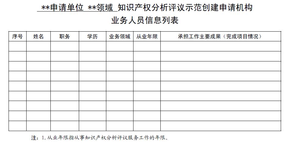 國知局：開展2018年知識(shí)產(chǎn)權(quán)分析評(píng)議服務(wù)示范機(jī)構(gòu)培育工作的通知