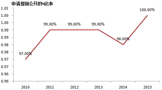 IP之道獨家選載 |專利分析中的“天時地利人和”