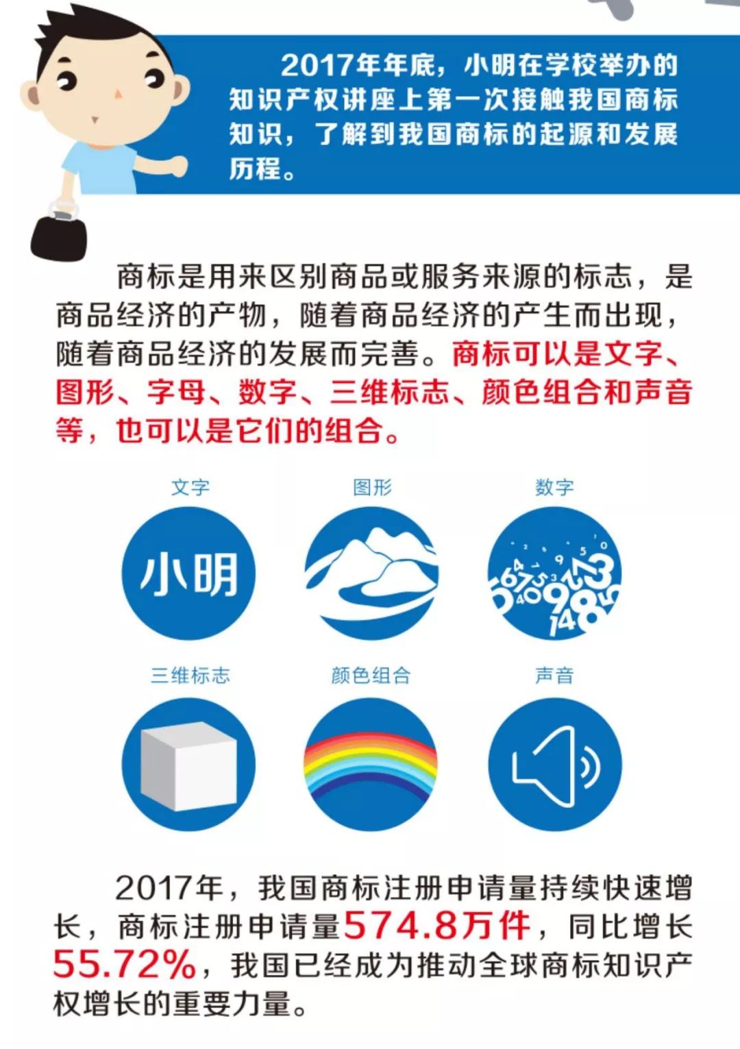 《小明與商標(biāo)的故事》系列圖解，講講商標(biāo)的那些事兒！