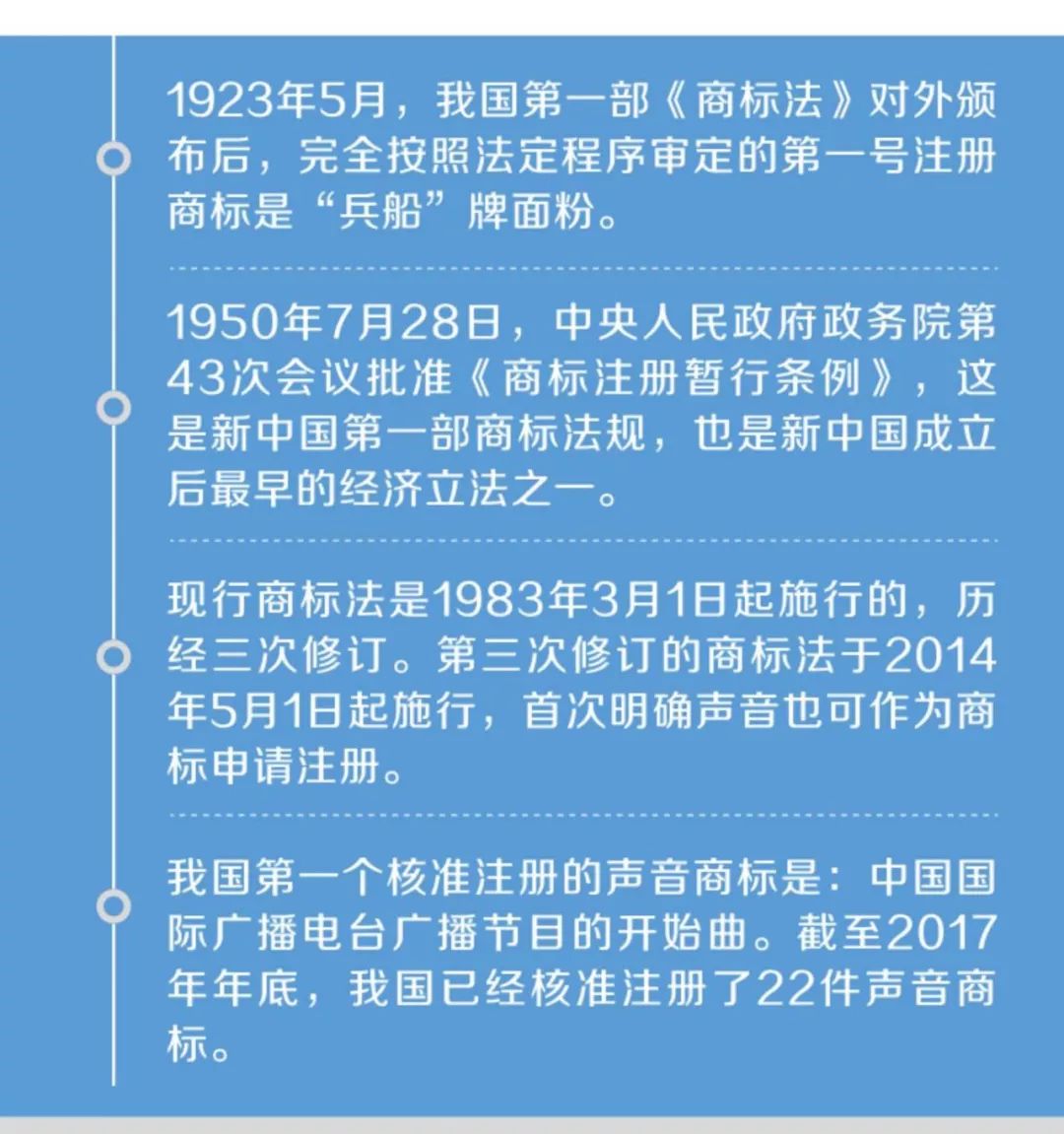 《小明與商標(biāo)的故事》系列圖解，講講商標(biāo)的那些事兒！