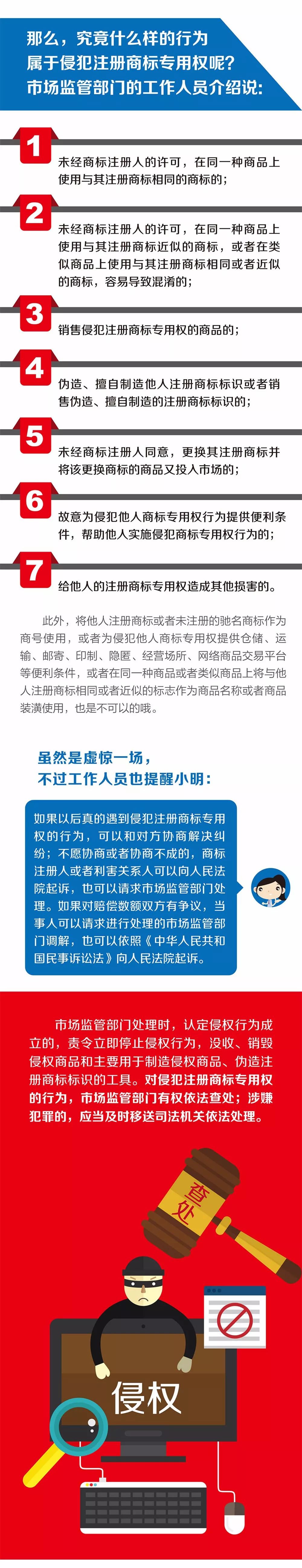 《小明與商標(biāo)的故事》系列圖解，講講商標(biāo)的那些事兒！