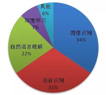 當(dāng)人工智能遇上醫(yī)療！