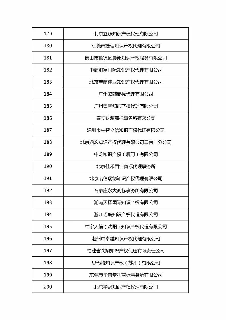 商標局：擴大商標文件電子發(fā)文試點名單公布（附名單）！