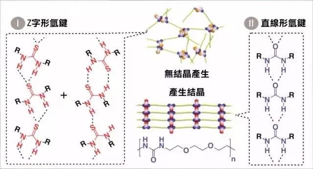 「自愈型玻璃」誕生，破鏡真的能重圓么？