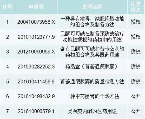 據(jù)說這是一個能讓你感覺到通暢的專利？