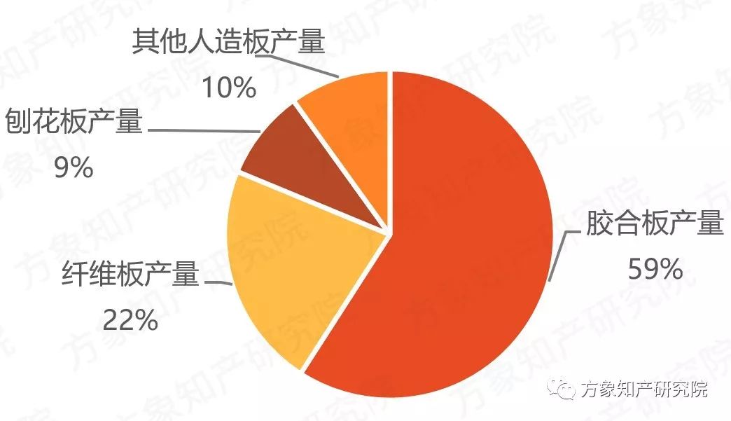 去除“室內(nèi)污染第一殺手”！「無醛人造板」的專利分析與前景趨勢