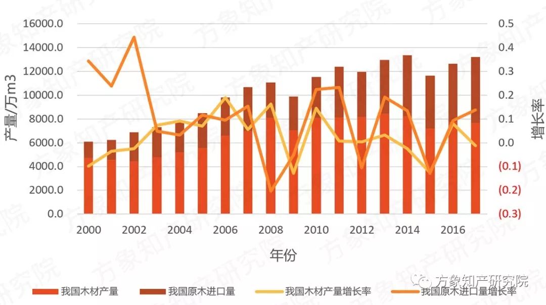 去除“室內(nèi)污染第一殺手”！「無醛人造板」的專利分析與前景趨勢