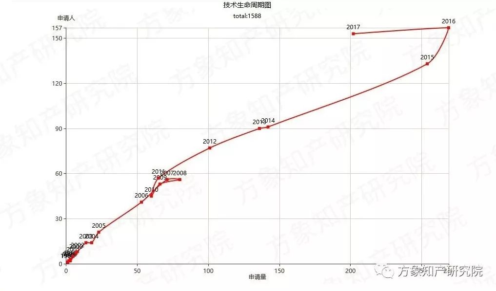 去除“室內(nèi)污染第一殺手”！「無醛人造板」的專利分析與前景趨勢