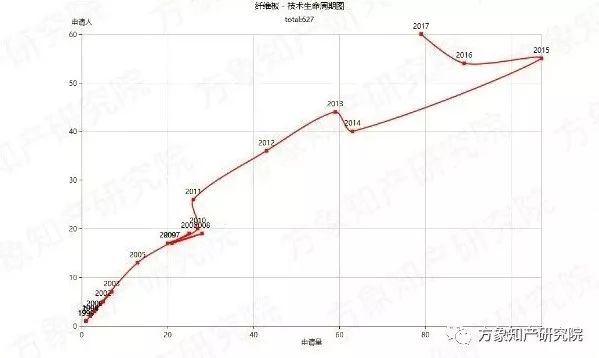 去除“室內(nèi)污染第一殺手”！「無醛人造板」的專利分析與前景趨勢