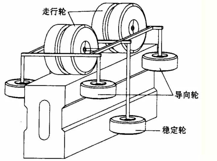 空中交通工具「云軌」的專利技術(shù)分析！