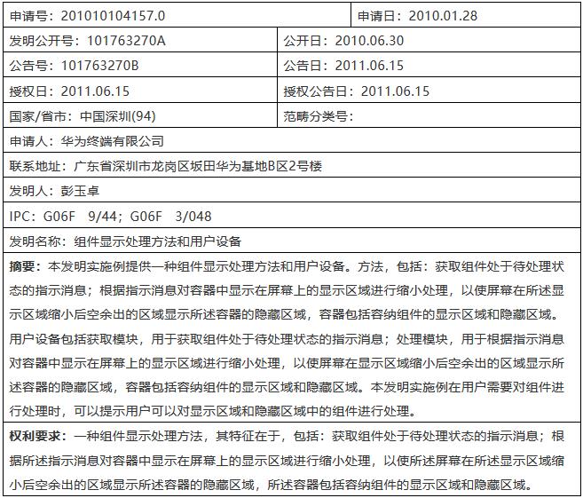 華為、三星多次對峙！涉案的究竟是哪件專利？