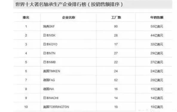 中國(guó)尚未掌控的53個(gè)核心技術(shù)清單！創(chuàng)業(yè)指向標(biāo)！