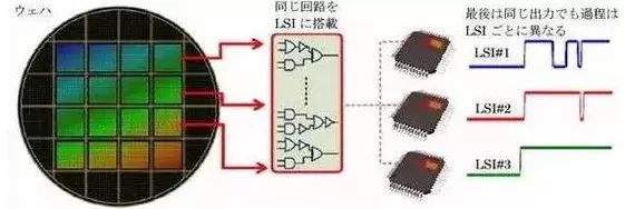 中國(guó)尚未掌控的53個(gè)核心技術(shù)清單！創(chuàng)業(yè)指向標(biāo)！