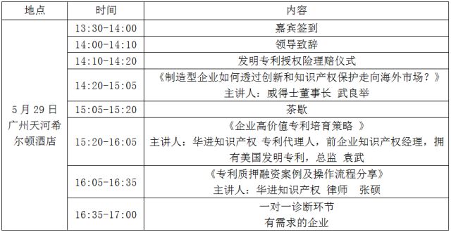 我在花城等你 | 相約廣州一起探討企業(yè)高價(jià)值專利培育與運(yùn)用