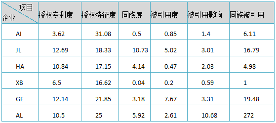 面對知識產(chǎn)權(quán)焦慮，前富士康資深I(lǐng)PR有話要說