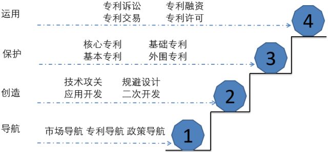 面對知識產(chǎn)權(quán)焦慮，前富士康資深I(lǐng)PR有話要說