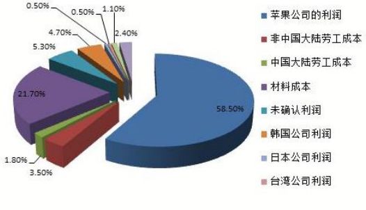 面對知識產(chǎn)權(quán)焦慮，前富士康資深I(lǐng)PR有話要說