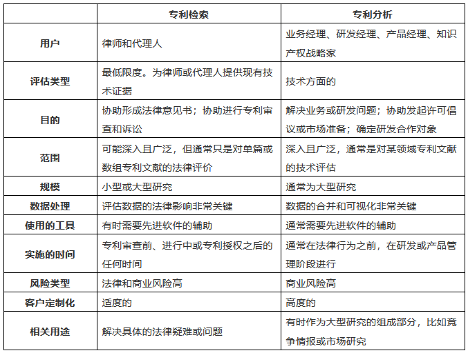 《專利檢索：工具與技巧》書籍精華內(nèi)容選編