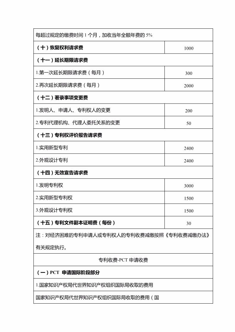 重慶市專利服務(wù)成本價收費(fèi)標(biāo)準(zhǔn)（公告全文）