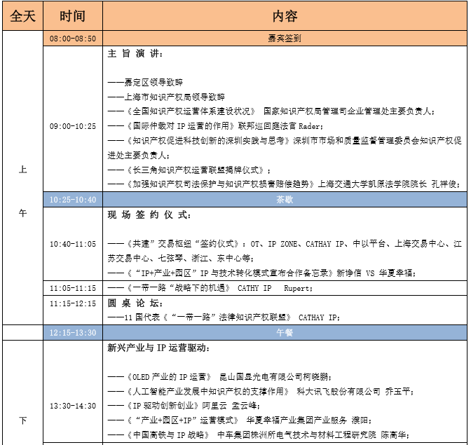 蓄勢(shì)待發(fā)！中國(guó)知識(shí)產(chǎn)權(quán)商業(yè)化運(yùn)營(yíng)大會(huì)（IPCOC2018）議程公布