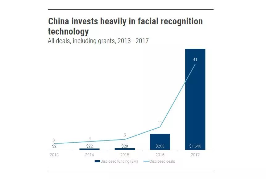 2018年必看的13個(gè)人工智能發(fā)展趨勢(shì)！