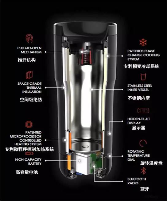 水溫我做主！年度最佳控溫杯EMBER的專利分析