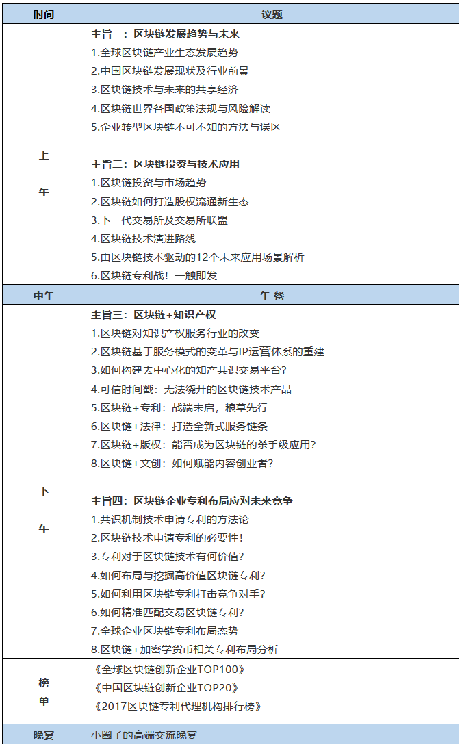 鏈接未來！「2018全球區(qū)塊鏈知識(shí)產(chǎn)權(quán)峰會(huì)」重磅來襲！