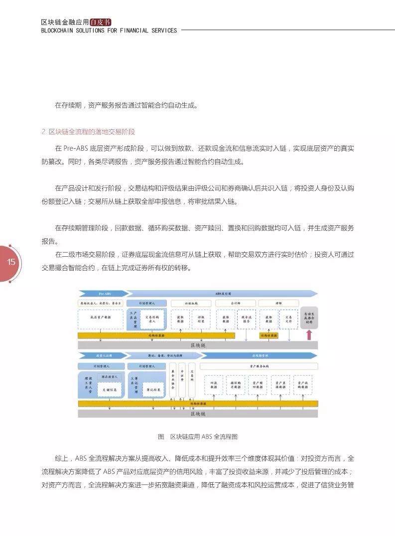 《區(qū)塊鏈金融應用白皮書》全文