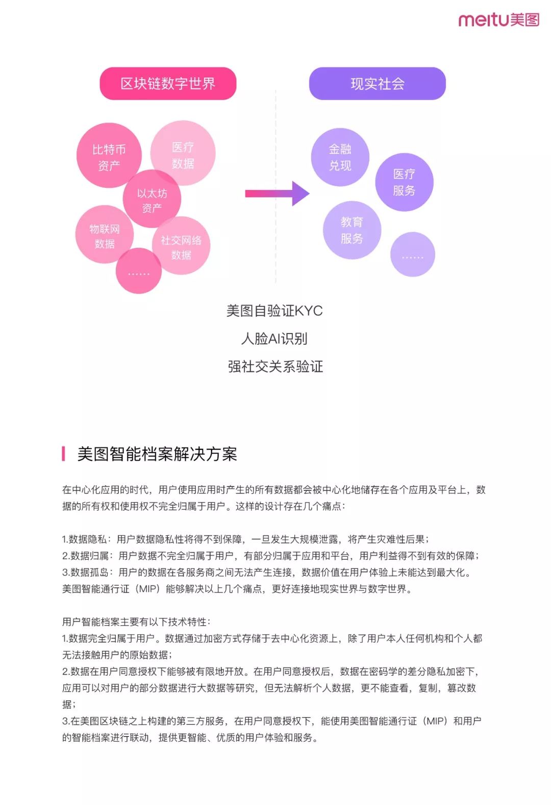 《美圖區(qū)塊鏈白皮書》全文