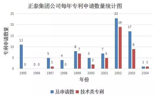 一份專利，狙殺對(duì)手3.4億人民幣！