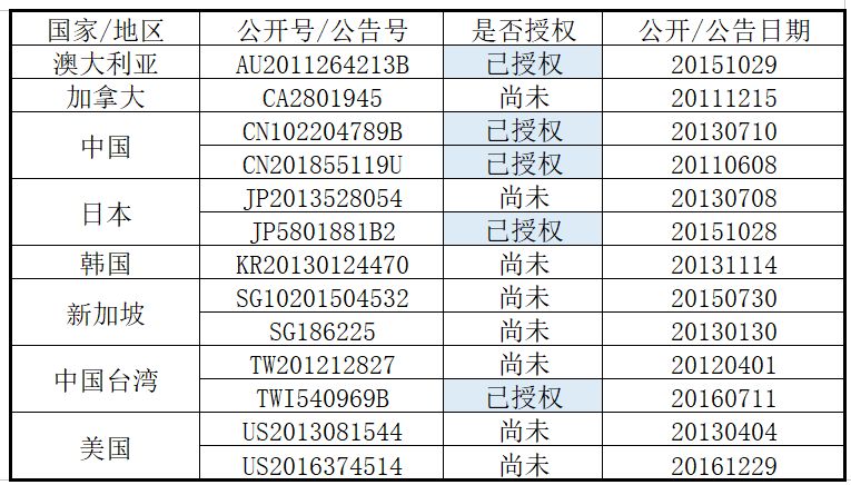 聽說丨專利界也有復(fù)仇者聯(lián)盟了，這是真的嗎？