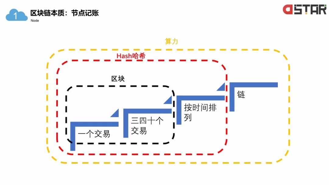 「區(qū)塊鏈白皮書」落地的12個行業(yè)！