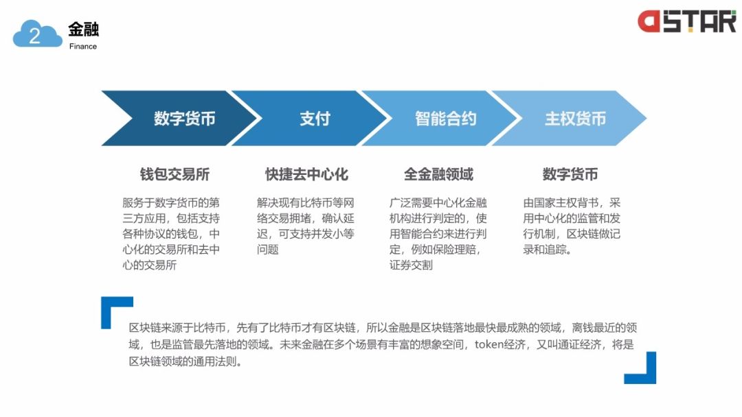 「區(qū)塊鏈白皮書」落地的12個行業(yè)！