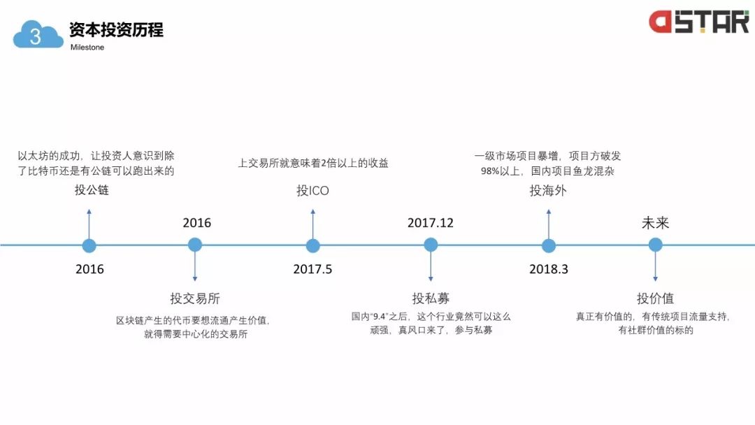 「區(qū)塊鏈白皮書」落地的12個行業(yè)！